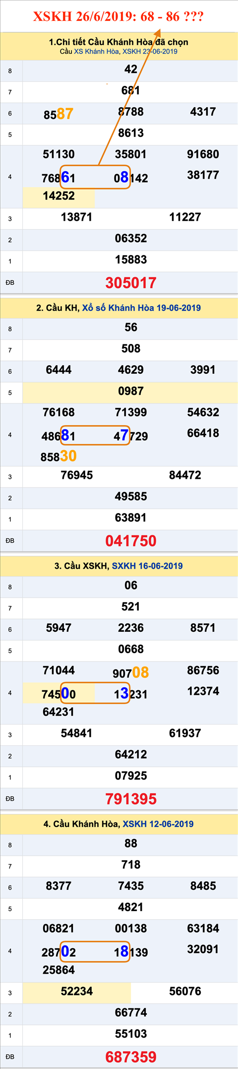 Tham khao an so XSKH 26-6-2019